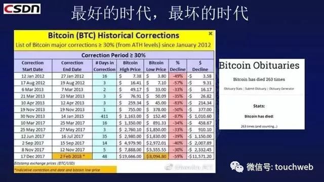 CSDN蒋涛:这五件事发生 就意味着ICO泡沫破裂5730 作者: 来源: 发布时间:2024-9-30 11:57