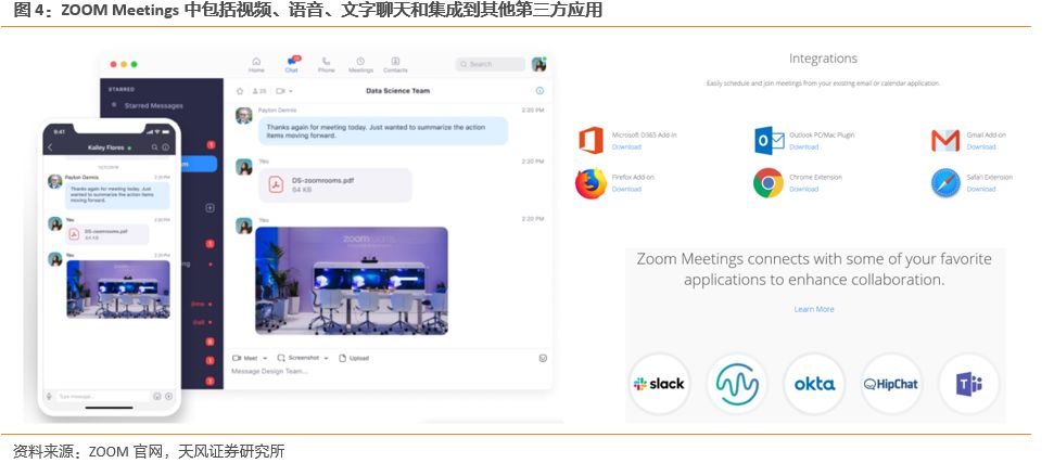 【天风通信】从Zoom看国内云视频会议行业的发展机遇7423 作者: 来源: 发布时间:2024-10-2 13:54