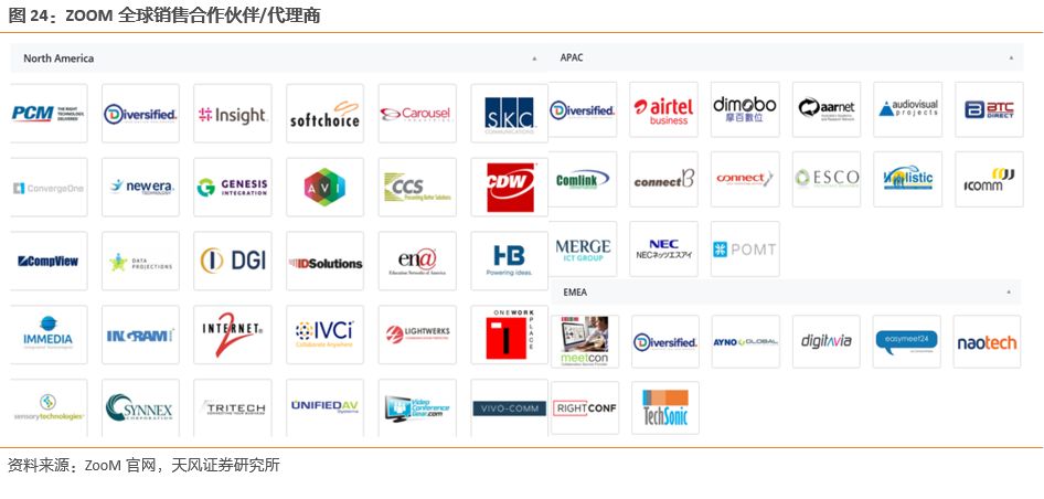【天风通信】从Zoom看国内云视频会议行业的发展机遇8053 作者: 来源: 发布时间:2024-10-2 13:54