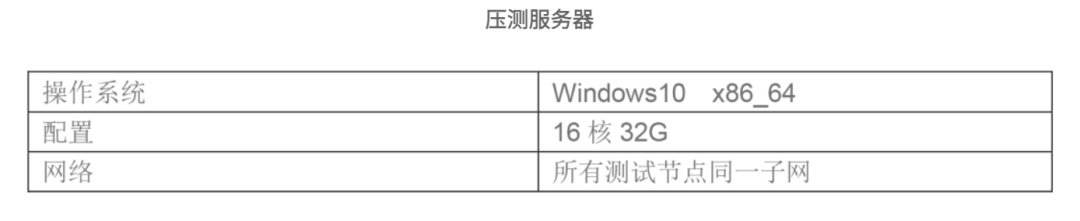 别再分库分表了!这款开源数据库绝对惊艳,太香了!4802 作者: 来源: 发布时间:2024-10-8 17:07