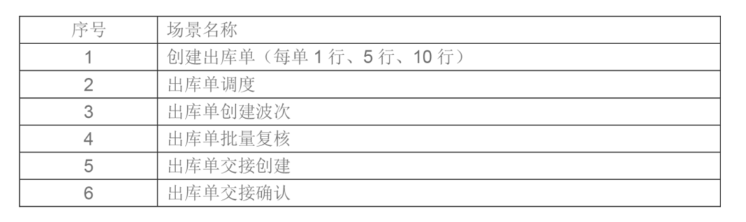 别再分库分表了!这款开源数据库绝对惊艳,太香了!6404 作者: 来源: 发布时间:2024-10-8 17:07