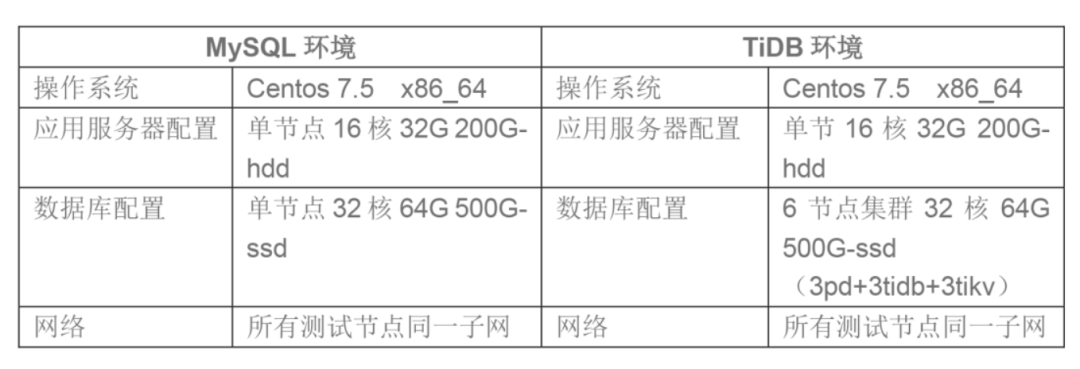 别再分库分表了!这款开源数据库绝对惊艳,太香了!8178 作者: 来源: 发布时间:2024-10-8 17:07
