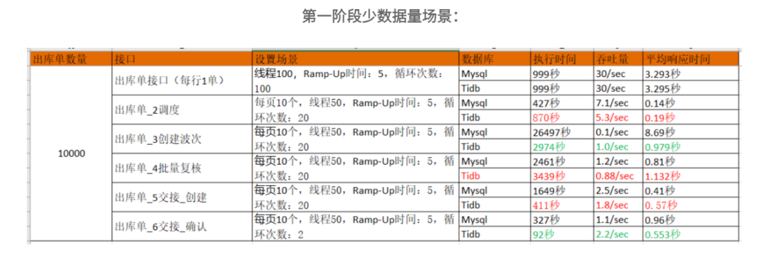 别再分库分表了!这款开源数据库绝对惊艳,太香了!1066 作者: 来源: 发布时间:2024-10-8 17:07
