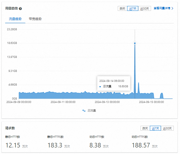 记一次阿里云 DCDN 加速仅 32 秒就欠了 1600 的问题处理(扯皮).246 作者: 来源: 发布时间:2024-10-8 18:05