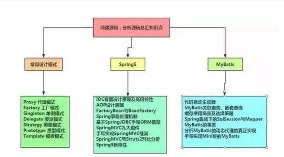 java学习线路图 | 如何从Java码农晋升年薪80万的架构师7767 作者: 来源: 发布时间:2024-10-9 01:20