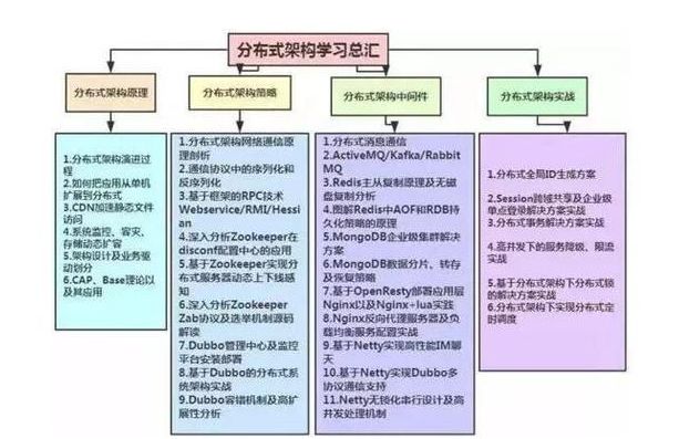 java学习线路图 | 如何从Java码农晋升年薪80万的架构师5893 作者: 来源: 发布时间:2024-10-9 01:20