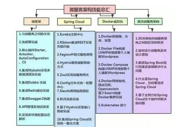 java学习线路图 | 如何从Java码农晋升年薪80万的架构师1449 作者: 来源: 发布时间:2024-10-9 01:20