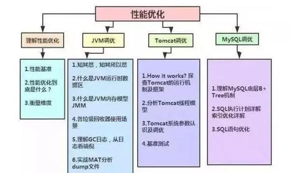 java学习线路图 | 如何从Java码农晋升年薪80万的架构师3676 作者: 来源: 发布时间:2024-10-9 01:20