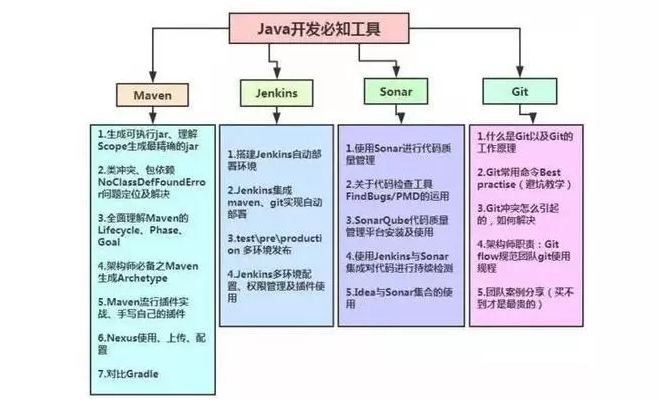 java学习线路图 | 如何从Java码农晋升年薪80万的架构师777 作者: 来源: 发布时间:2024-10-9 01:20