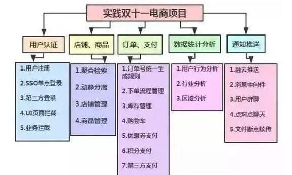 java学习线路图 | 如何从Java码农晋升年薪80万的架构师171 作者: 来源: 发布时间:2024-10-9 01:20