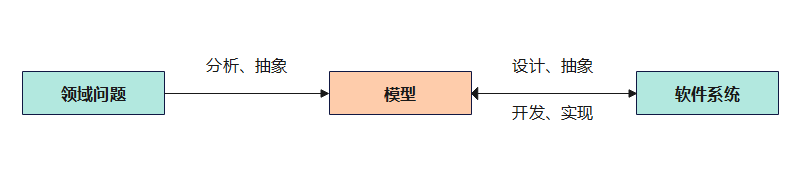 优秀的架构师,如何画一手好的架构蓝图?5545 作者: 来源: 发布时间:2024-10-10 15:37