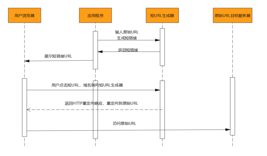 优秀的架构师,如何画一手好的架构蓝图?9982 作者: 来源: 发布时间:2024-10-10 15:37