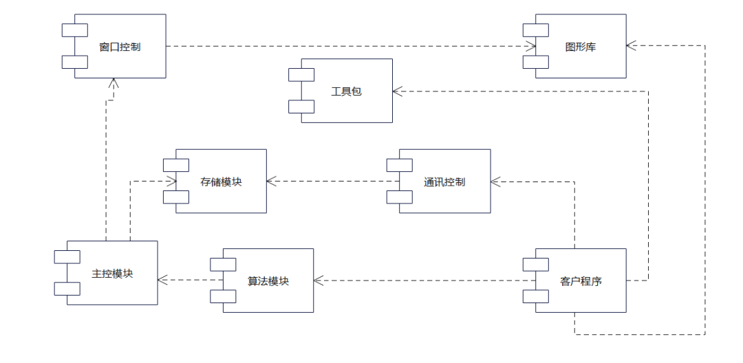 优秀的架构师,如何画一手好的架构蓝图?9566 作者: 来源: 发布时间:2024-10-10 15:37