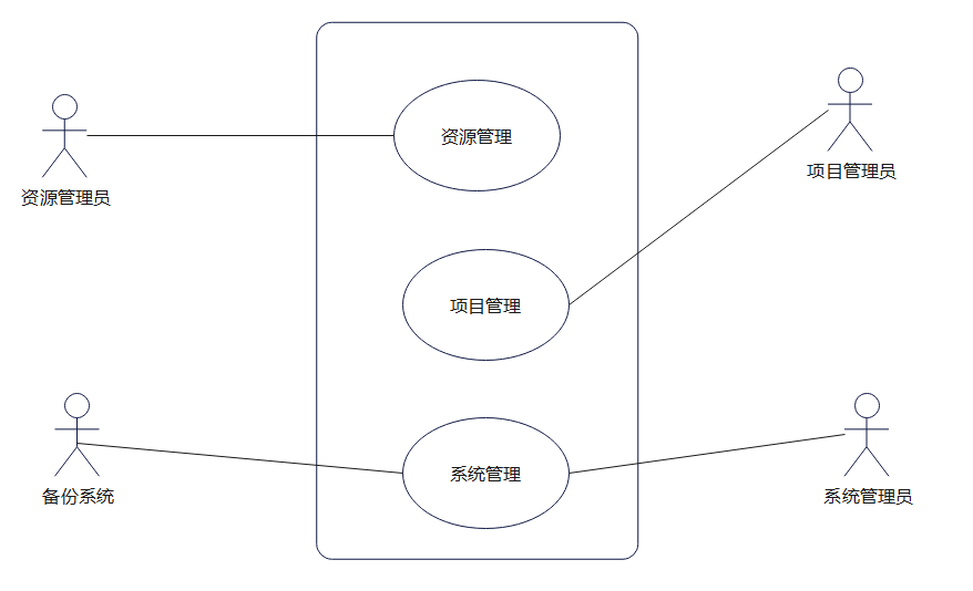 优秀的架构师,如何画一手好的架构蓝图?9823 作者: 来源: 发布时间:2024-10-10 15:37