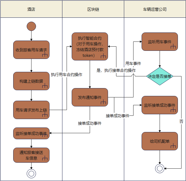 优秀的架构师,如何画一手好的架构蓝图?1636 作者: 来源: 发布时间:2024-10-10 15:37