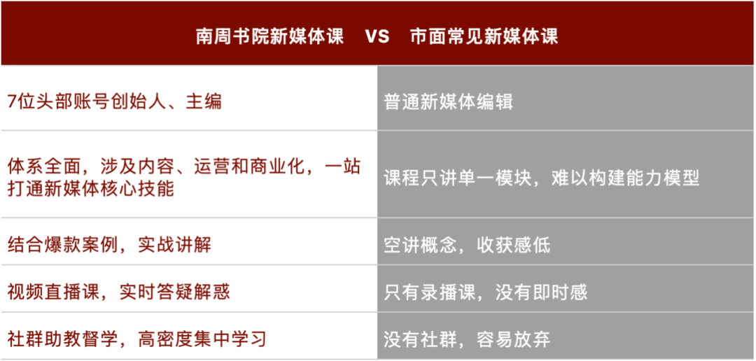 做新媒体没有前途了吗?新世相、黎贝卡这么说......4347 作者: 来源: 发布时间:2024-10-10 17:40