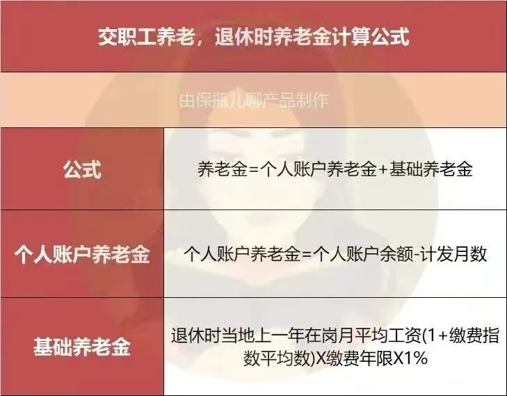 养老金并轨正式实施!体制内外差距依然很大!7643 作者: 来源: 发布时间:2024-10-11 20:09