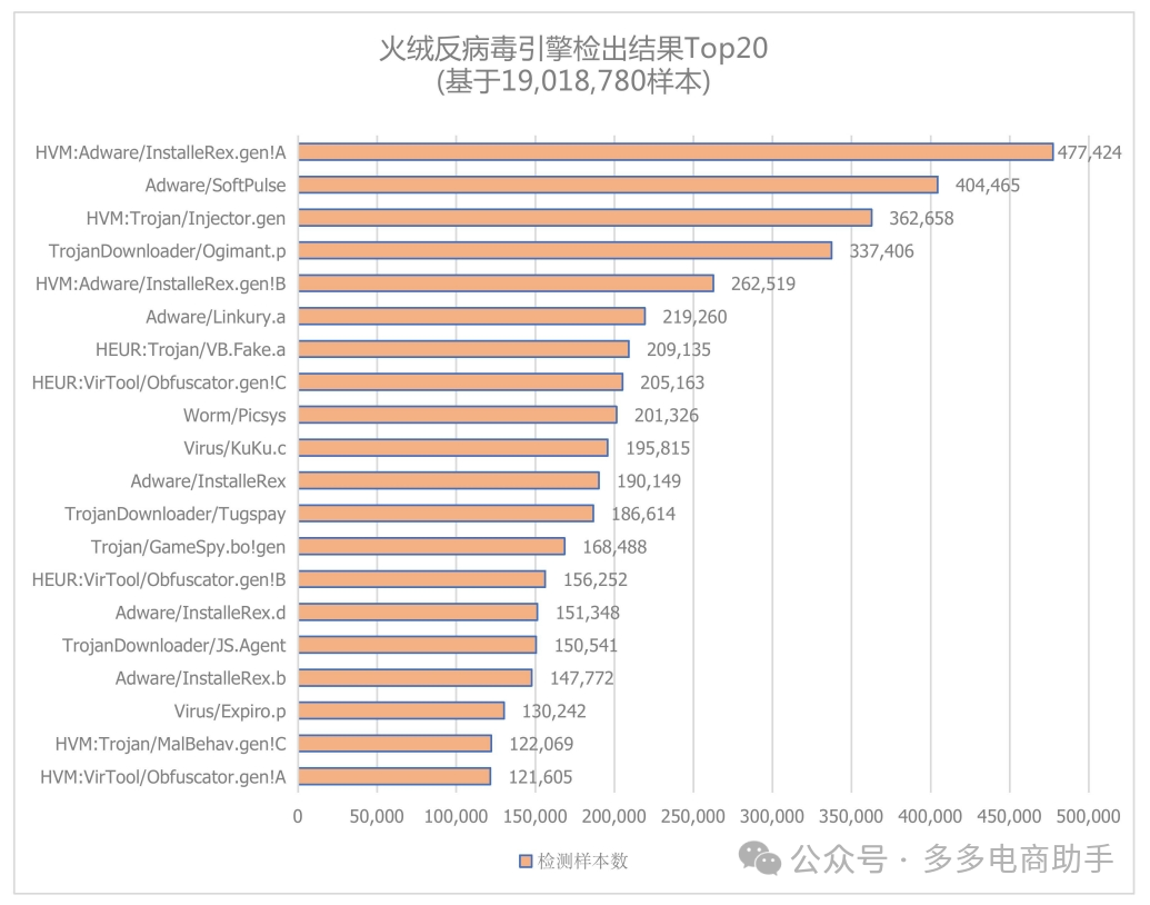 火绒企业信息安全解决方案功能详解 火绒企业版2.0功能详解3727 作者: 来源: 发布时间:2024-10-14 13:23