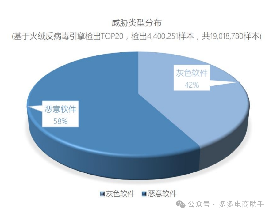 火绒企业信息安全解决方案功能详解 火绒企业版2.0功能详解7074 作者: 来源: 发布时间:2024-10-14 13:23