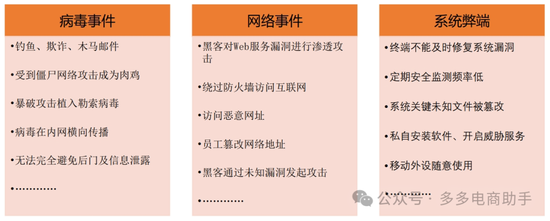 火绒企业信息安全解决方案功能详解 火绒企业版2.0功能详解4900 作者: 来源: 发布时间:2024-10-14 13:23