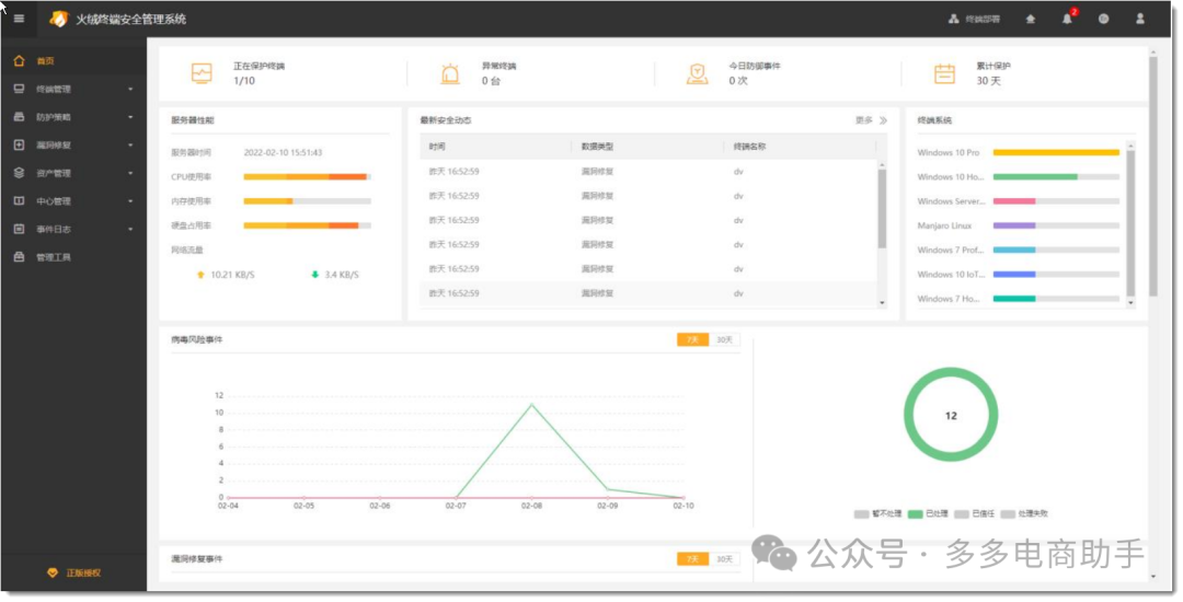 火绒企业信息安全解决方案功能详解 火绒企业版2.0功能详解3641 作者: 来源: 发布时间:2024-10-14 13:23