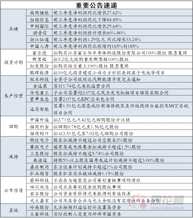 汉云财经资讯10月17日9495 作者: 来源: 发布时间:2024-10-17 10:52