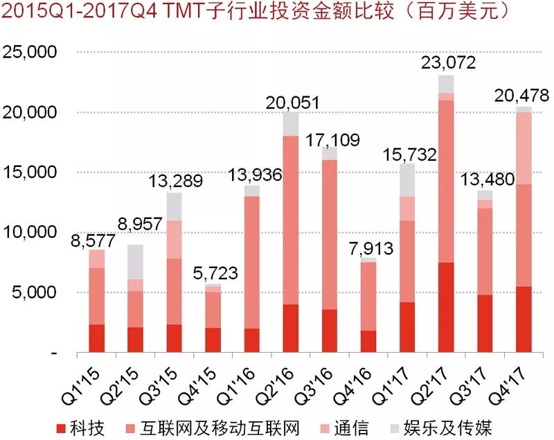 互联网企业估值及投资人踩过的“坑”2723 作者: 来源: 发布时间:2024-10-26 14:00