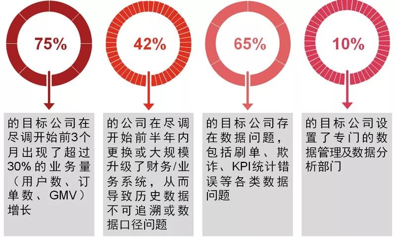 互联网企业估值及投资人踩过的“坑”8082 作者: 来源: 发布时间:2024-10-26 14:00