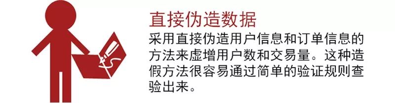 互联网企业估值及投资人踩过的“坑”3941 作者: 来源: 发布时间:2024-10-26 14:00