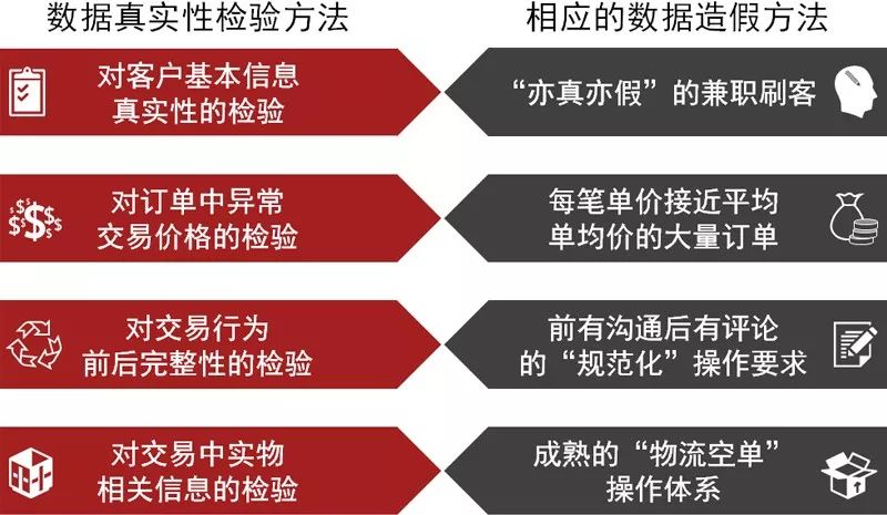 互联网企业估值及投资人踩过的“坑”2536 作者: 来源: 发布时间:2024-10-26 14:00