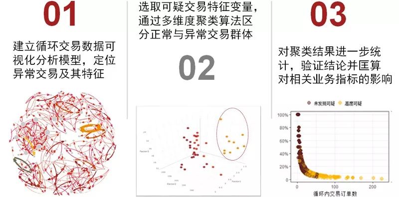 互联网企业估值及投资人踩过的“坑”5103 作者: 来源: 发布时间:2024-10-26 14:00