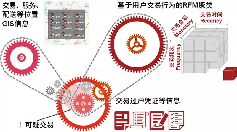 互联网企业估值及投资人踩过的“坑”8695 作者: 来源: 发布时间:2024-10-26 14:00