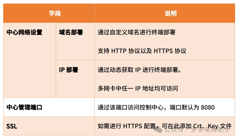 火绒终端安全管理系统2.0安装部署手册(含Linux中心),火绒安全企业版2.05926 作者: 来源: 发布时间:2024-10-26 20:46