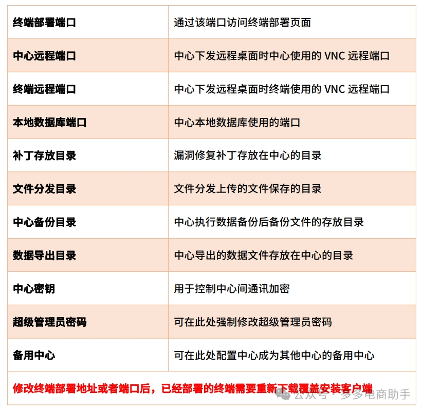 火绒终端安全管理系统2.0安装部署手册(含Linux中心),火绒安全企业版2.06980 作者: 来源: 发布时间:2024-10-26 20:46