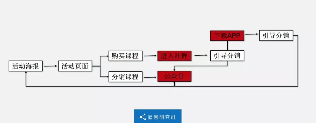 新世相刷屏你咋看?3小时销量近10万,日入百万1713 作者: 来源: 发布时间:2024-10-31 23:14