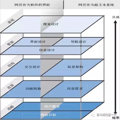 人人都是产品经理?千万别信2283 作者: 来源: 发布时间:2024-11-1 10:26