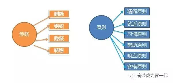 人人都是产品经理?千万别信4312 作者: 来源: 发布时间:2024-11-1 10:26