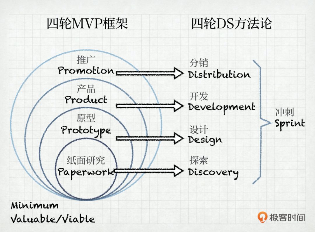 十年前他说人人都是产品经理,十年后,他还这么看吗?9285 作者: 来源: 发布时间:2024-11-2 17:05