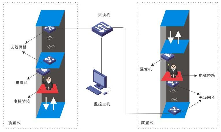 两栋楼相距80米,怎么搭建网络才是最优解?4242 作者: 来源: 发布时间:2024-11-2 19:49