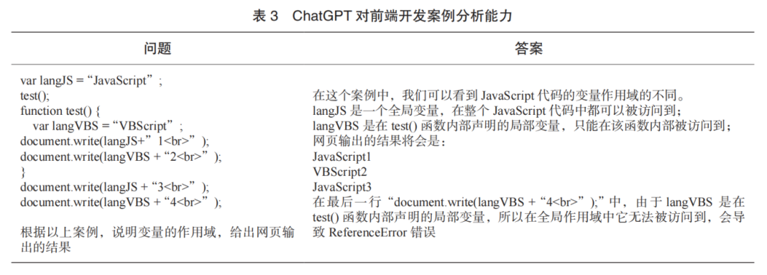 AIGC赋能的Web前端开发教学实践4049 作者: 来源: 发布时间:2024-11-4 15:01