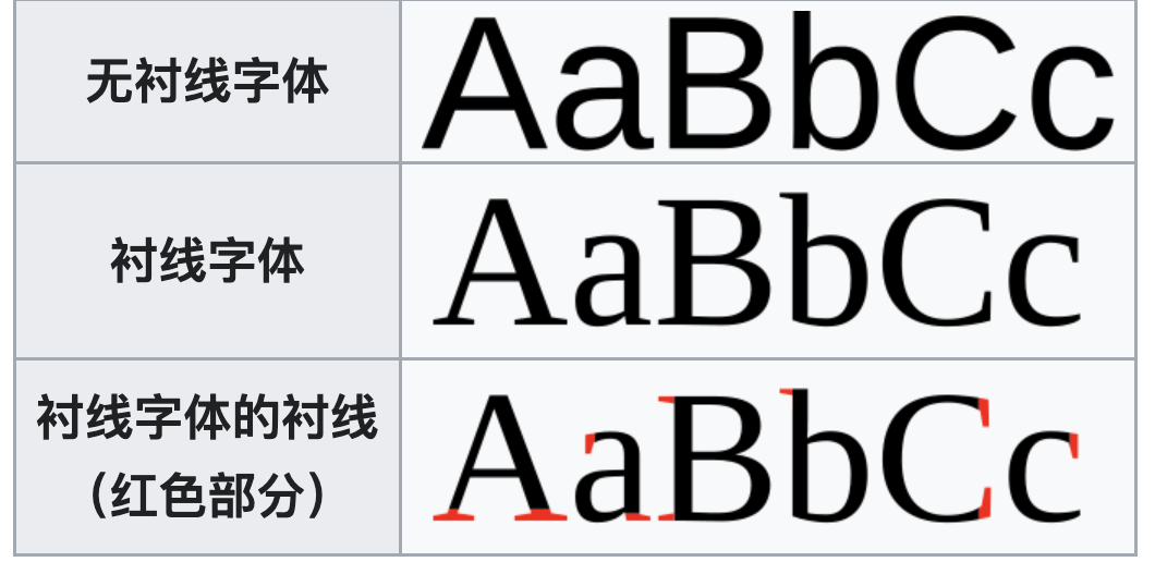 最适合程序员的编程字体?2679 作者: 来源: 发布时间:2024-11-9 04:05