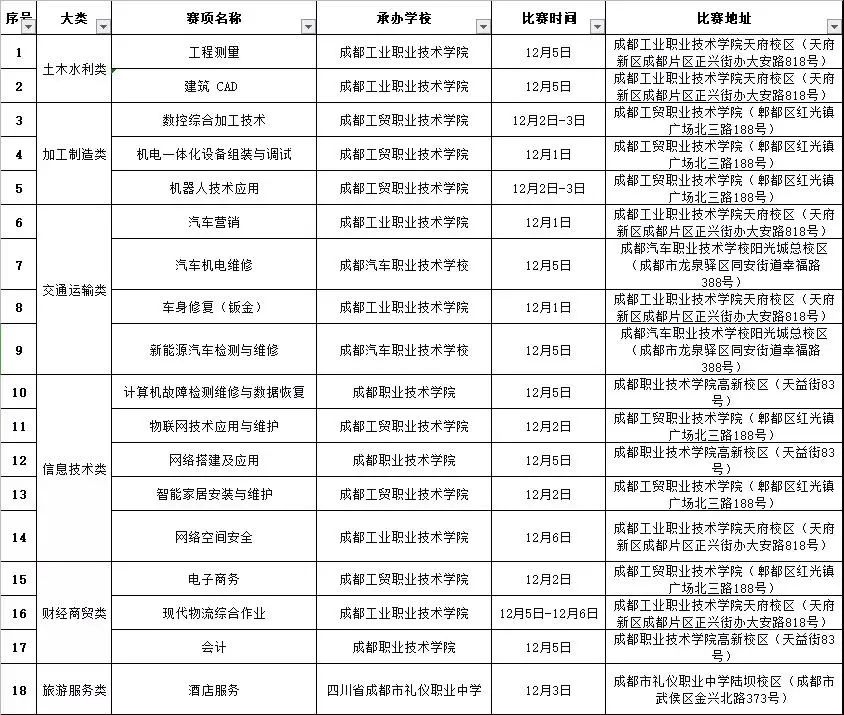 网络搭建、计算机故障检测与维修、会计业务处理,技能大赛展现中职生的魅力时刻!9863 作者: 来源: 发布时间:2024-11-9 05:22