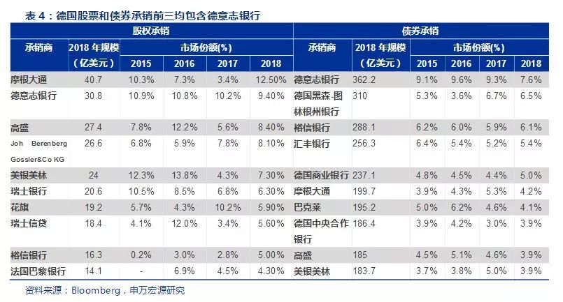 利润暴跌,裁员1.8万人,这家世界级投行要凉凉了?8560 作者: 来源: 发布时间:2024-11-10 05:02