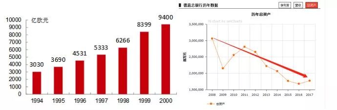 利润暴跌,裁员1.8万人,这家世界级投行要凉凉了?5258 作者: 来源: 发布时间:2024-11-10 05:02