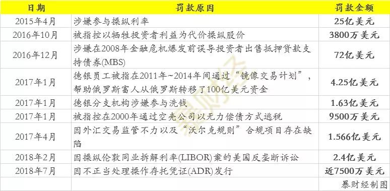 利润暴跌,裁员1.8万人,这家世界级投行要凉凉了?1406 作者: 来源: 发布时间:2024-11-10 05:02