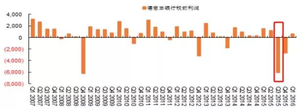 利润暴跌,裁员1.8万人,这家世界级投行要凉凉了?5650 作者: 来源: 发布时间:2024-11-10 05:02