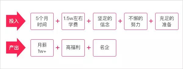 学WEB前端开发需要多少钱?5746 作者: 来源: 发布时间:2024-11-14 12:54