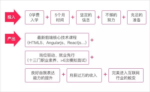 学WEB前端开发需要多少钱?7771 作者: 来源: 发布时间:2024-11-14 12:54