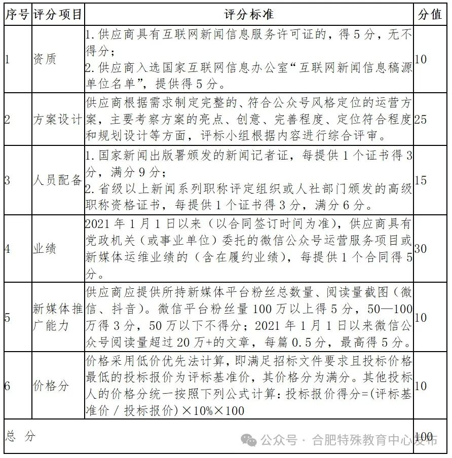 “合肥特殊教育中心发布”微信公众号运行维护项目招标公告9188 作者: 来源: 发布时间:2024-11-15 18:53