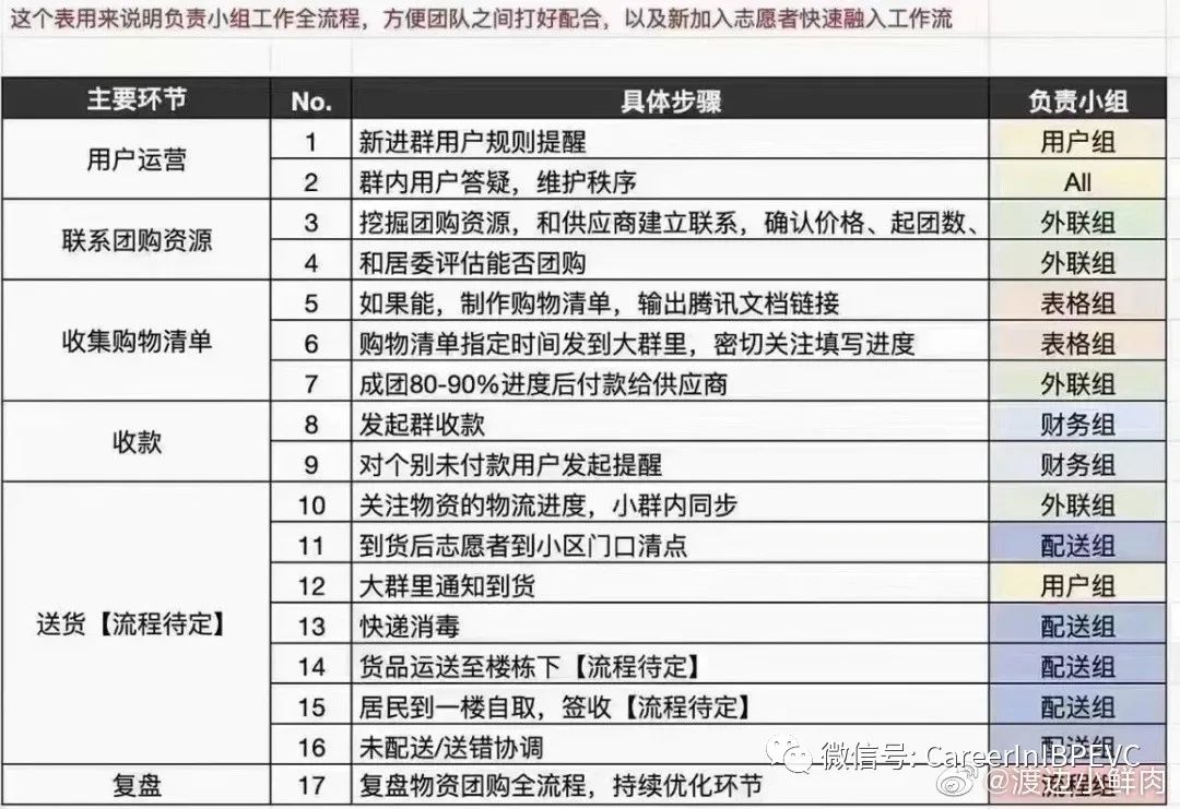 当投行人士担任小区团长:PPT、Excel、思维导图都用起来了5423 作者: 来源: 发布时间:2024-11-15 22:22